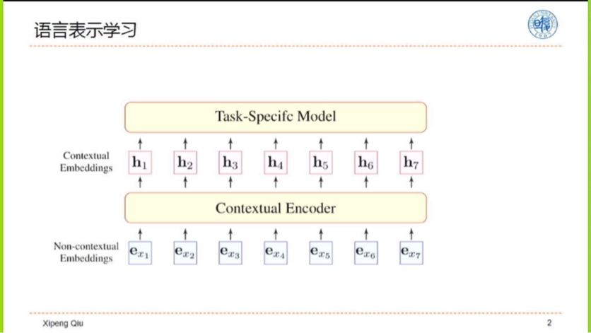 预训练语言模型：还能走多远？