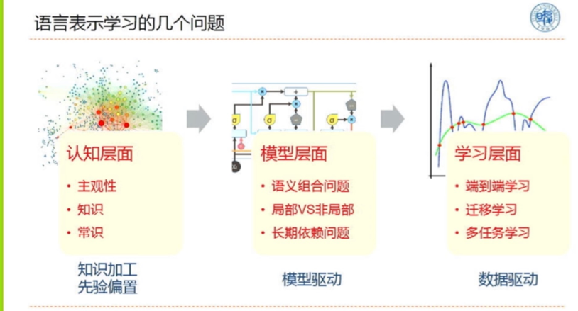 預訓練語言模型：還能走多遠？