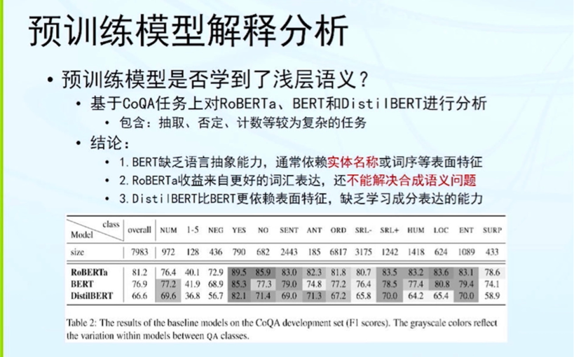 預訓練語言模型：還能走多遠？