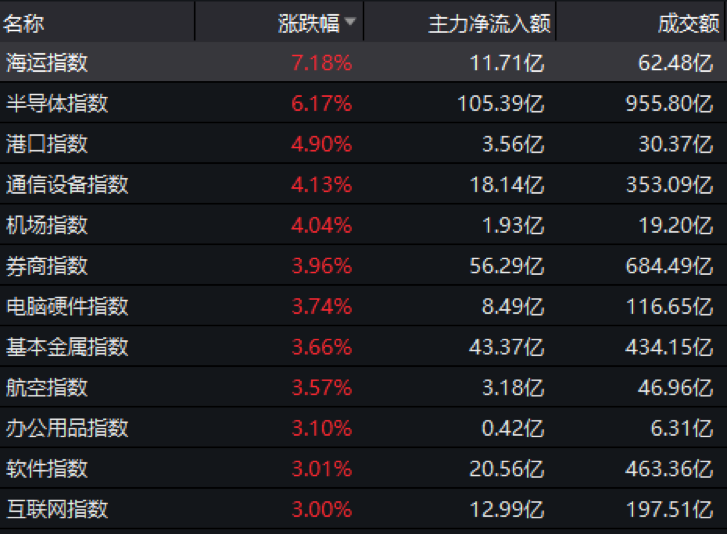 疫苗突发利好，全球股市引爆！道指狂飙4%，原油大涨逾10%，A50直线拉升！A股爆买信号再现，后市怎么走