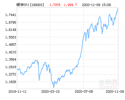 「持仓比例」180003基金今天净值详解（净值查询介绍）