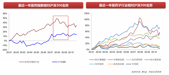 医药行业2021年投资策略：2019年医疗卫生支出GDP占比6.6%（可下载）