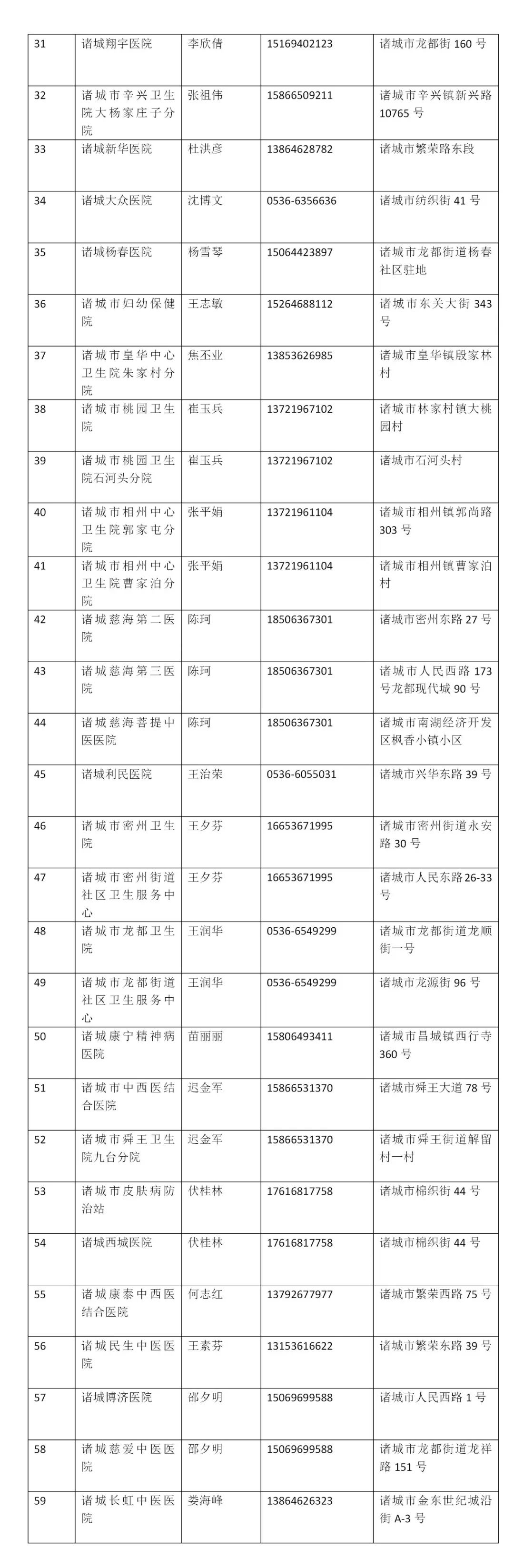 诸城市已开通个人账户省内异地支付结算定点医药机构名单