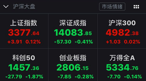 1300亿疫苗龙头涨停，10倍牛股却大跌9%！市场逻辑骤变？