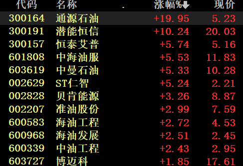 1300亿疫苗龙头涨停，10倍牛股却大跌9%！市场逻辑骤变？