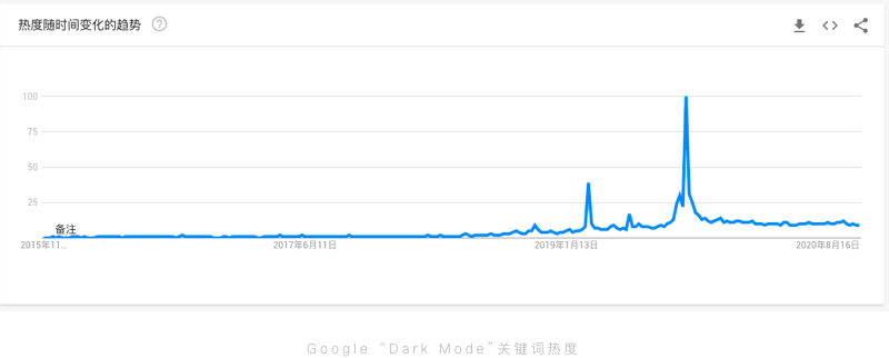 深色模式：你说的黑是什么黑