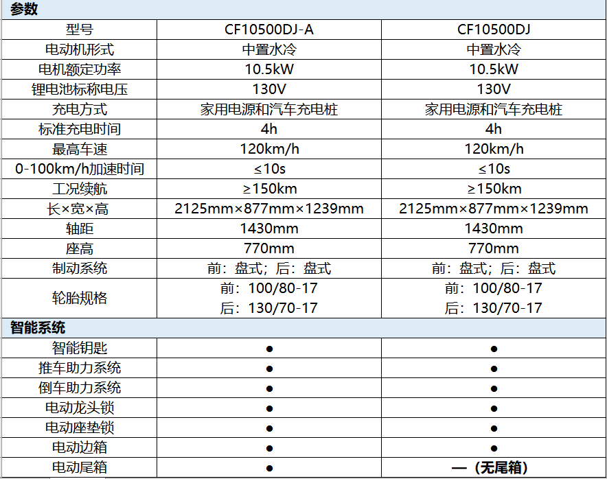 春风发布300GT-E电动摩托车，又是一个跨时代的国产车