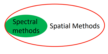 中科院计算所沈华伟：图卷积神经网络的思想起源