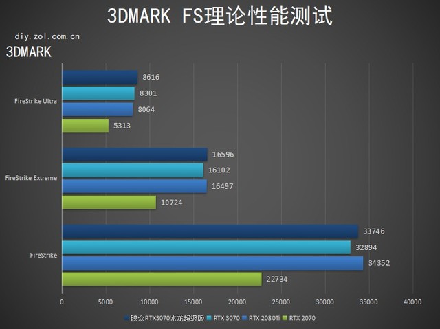 性能新星 Inno3D RTX 3070冰龙超级版评测