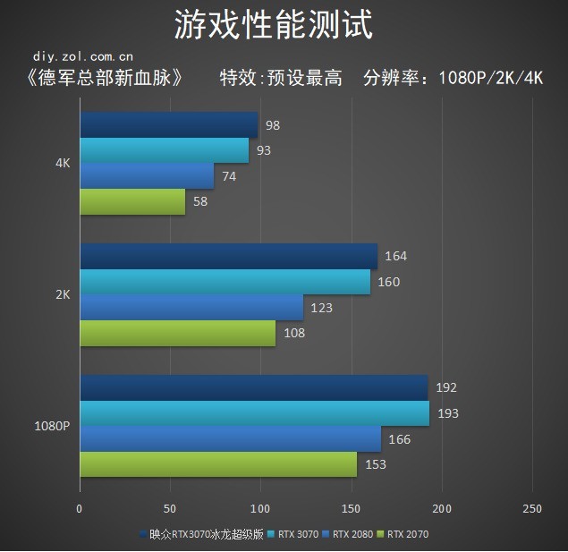 性能新星 Inno3D RTX 3070冰龙超级版评测