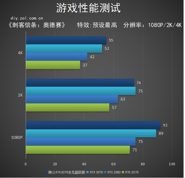 性能新星 Inno3D RTX 3070冰龙超级版评测