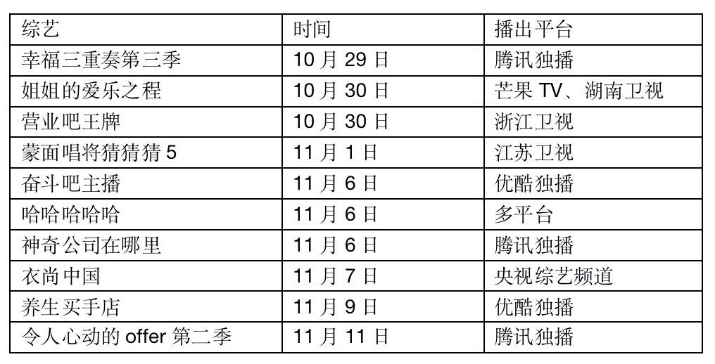 In November put together art " blowout " , 5 David is inspected and " love Teng Youmang " peak argue