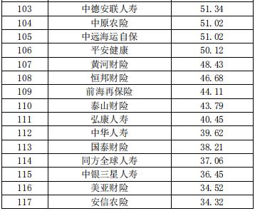 中国保险公司市场价值排行榜最新榜单出炉 第6张