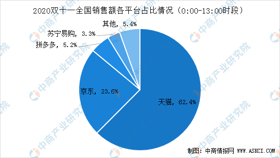 2020淘宝双十一数据图片