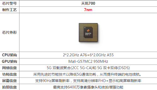 天玑720属于骁龙多少 天玑720处理器相当于骁龙几