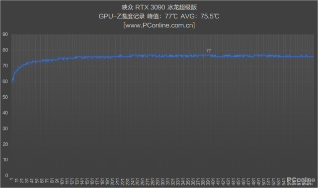 映众RTX 3090冰龙超级版评测：双8Pin供电下的极限之作