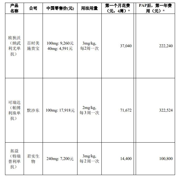 因一篇自媒体文章，600亿医药巨头遭火速问询
