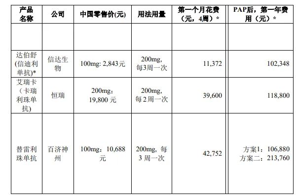 因一篇自媒体文章，600亿医药巨头遭火速问询