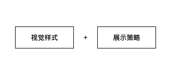 内容类产品“小红点”设计研究