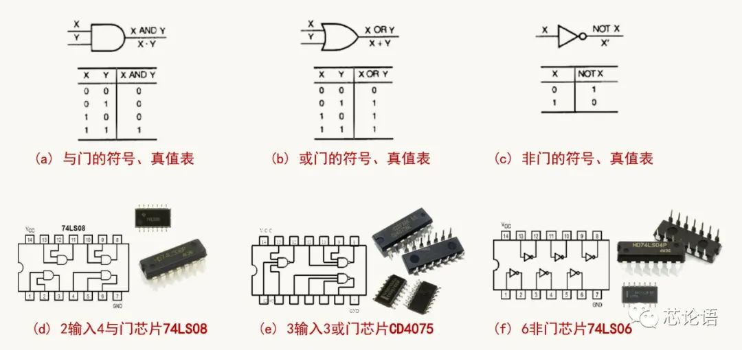 为集成电路大家族“拍摄全家福”