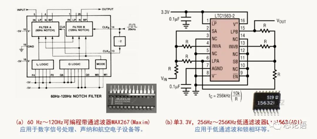 为集成电路大家族“拍摄全家福”