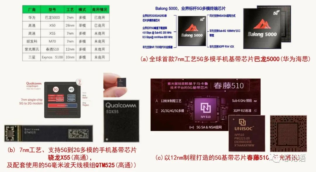 為集成電路大家族“拍攝全家?！? class=
