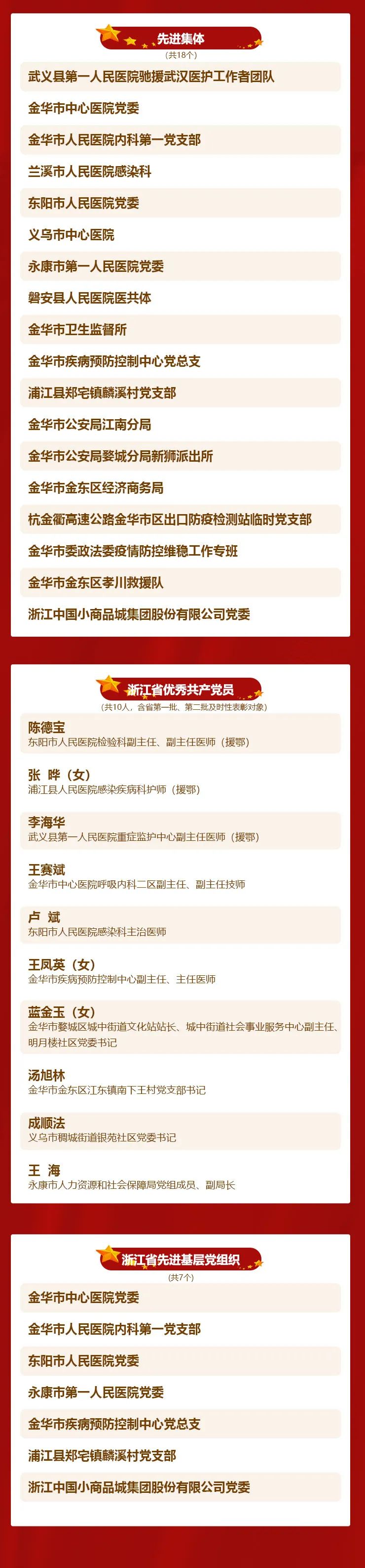 全省表彰！记住金华这些闪亮的名字！