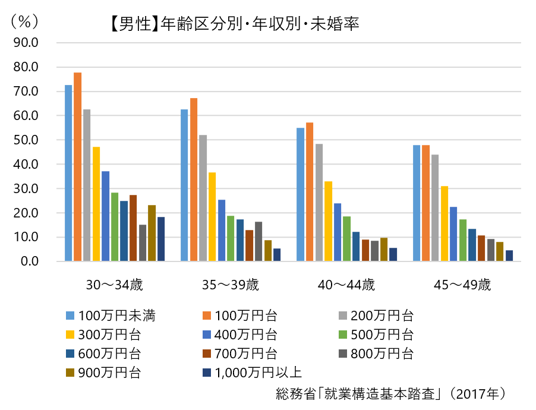 日本少子化之困 不是拒绝结婚 而是不愿当任务来完成 国际 蛋蛋赞