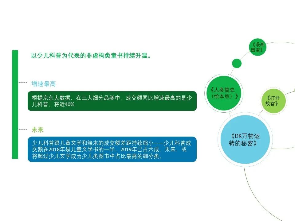 疫情阴霾下，全世界童书市场都在增长｜中国少儿出版产业发展报告（2019-2020）