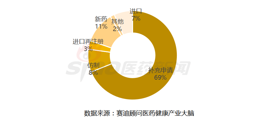 产业周报丨国家集采冠脉支架降价不能降质 亚虹医药获超7亿融资