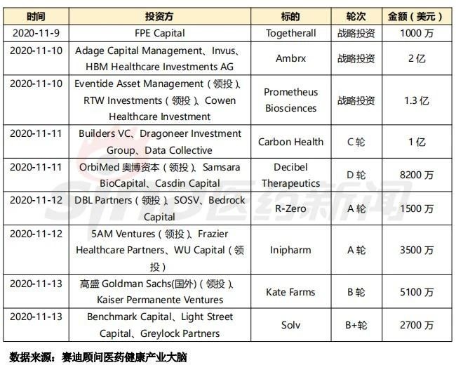 产业周报丨国家集采冠脉支架降价不能降质 亚虹医药获超7亿融资