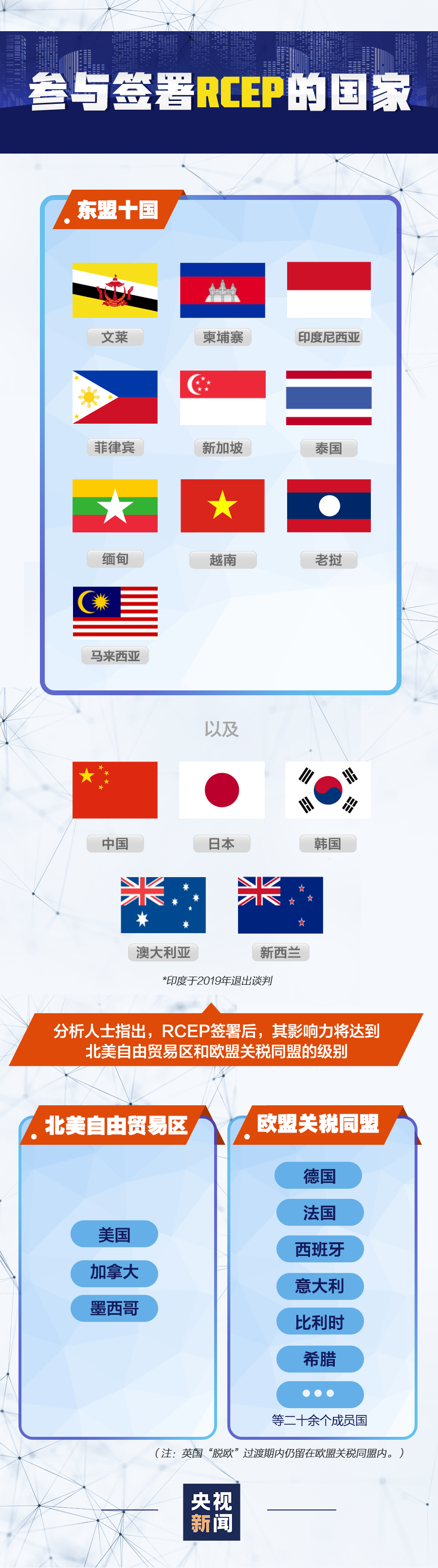 重磅！全球最大自贸区来了，这些股要大爆发？20万亿险资松绑，10倍大牛蔚来罕遭唱空、锂矿巨头爆雷，A股有何影响？
