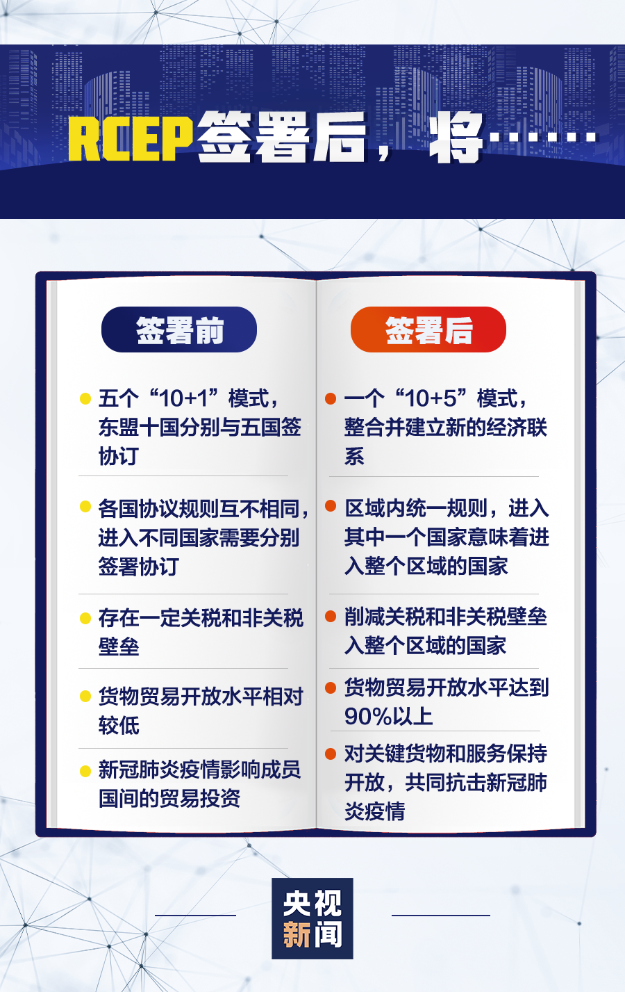 重磅！全球最大自贸区来了，这些股要大爆发？20万亿险资松绑，10倍大牛蔚来罕遭唱空、锂矿巨头爆雷，A股有何影响？