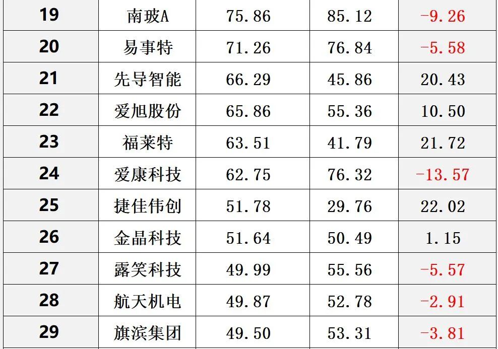 中国光伏10大排行榜