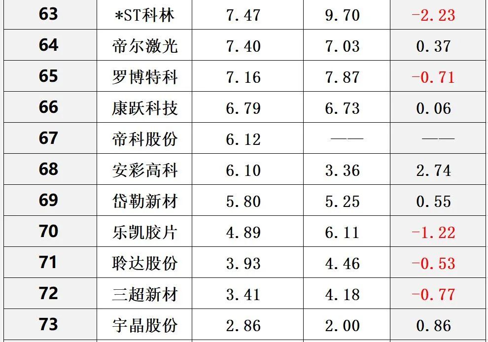 中国光伏10大排行榜