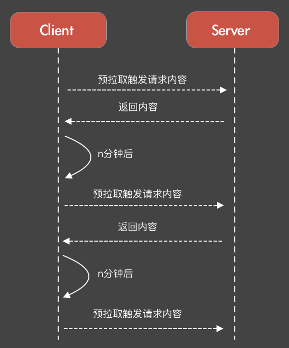 客户端加载耗时优化方案（上）