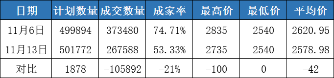 粮食市场风向突变 多个品种迎政策当头一棒