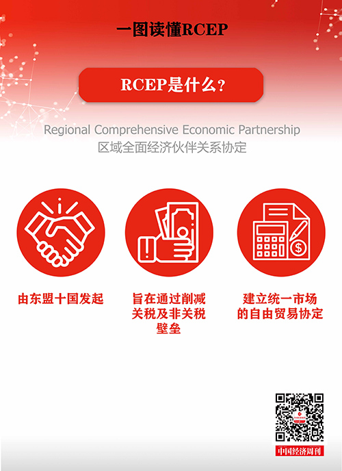 一图读懂RCEP