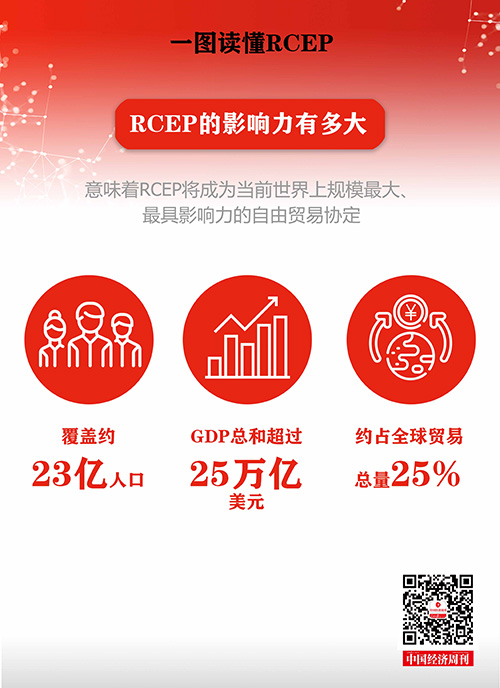 一图读懂RCEP