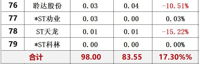 中国光伏10大排行榜