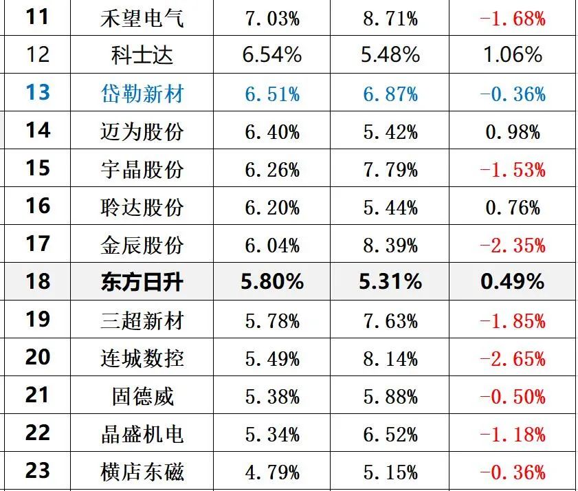 光伏创新投入排行榜