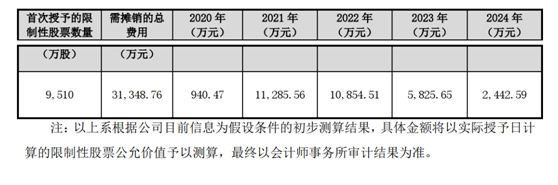 千亿市值矿业巨头推1亿股股票激励，授予价为现价六成