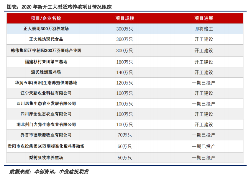 情绪低迷市场谨慎 鸡蛋的底好难筑