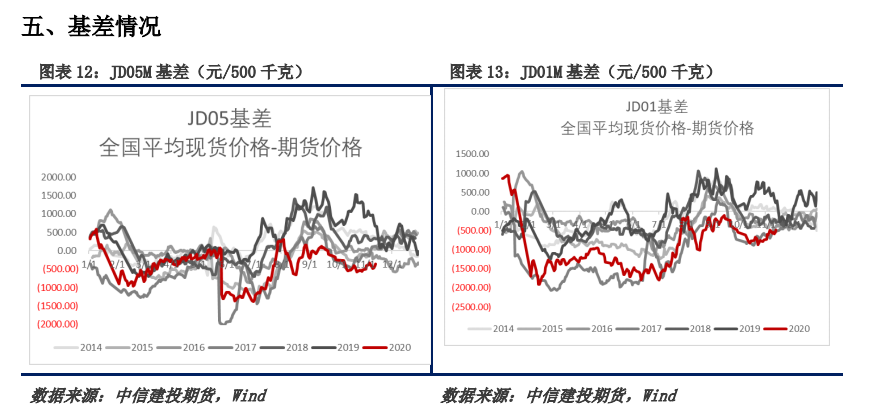 情绪低迷市场谨慎 鸡蛋的底好难筑