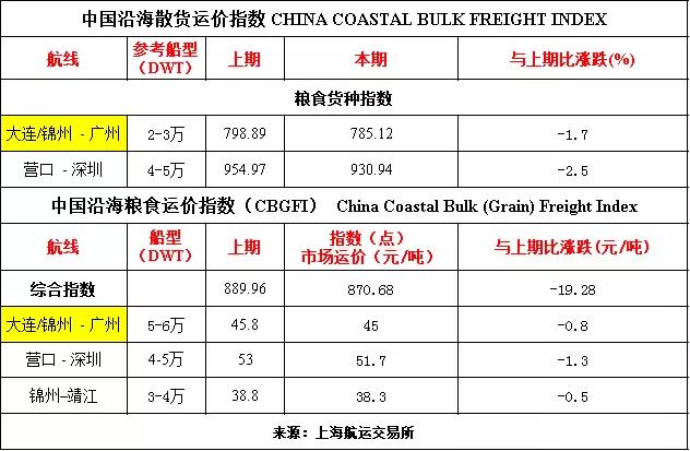 籼强粳弱行情延续 小麦行情上涨乏力