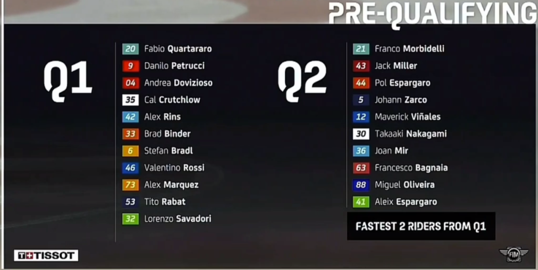 ��٩MotoGP��20��ĵȴ�����ľ���ڵ������Ǹ���