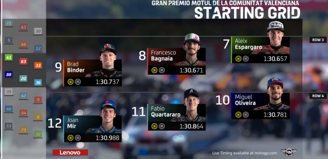 ��٩MotoGP��20��ĵȴ�����ľ���ڵ������Ǹ���