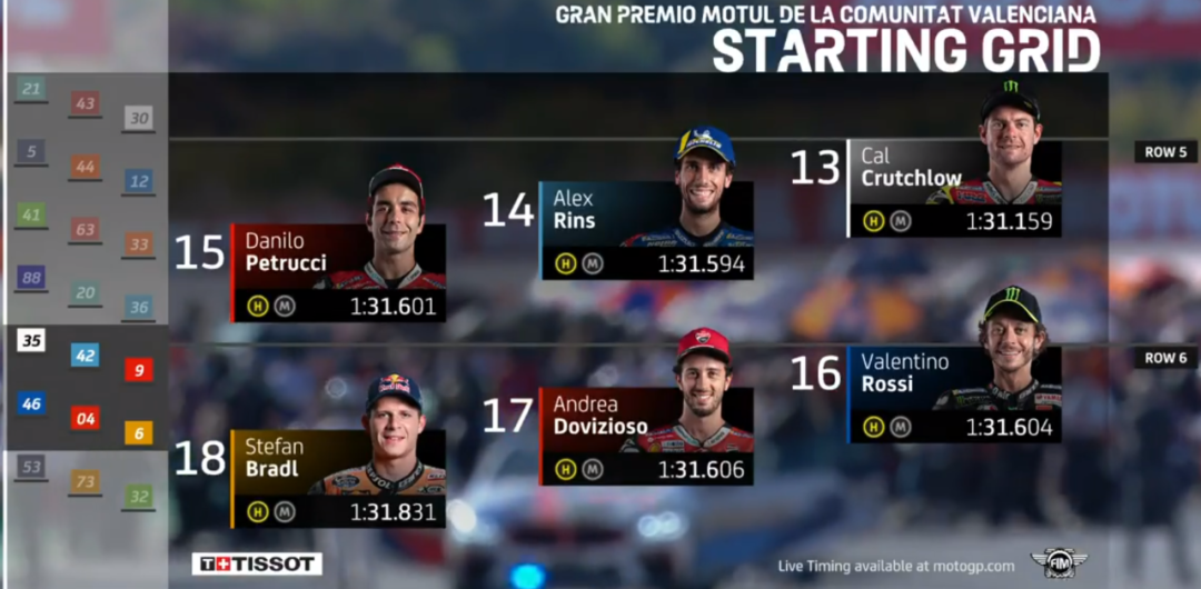 ��٩MotoGP��20��ĵȴ�����ľ���ڵ������Ǹ���