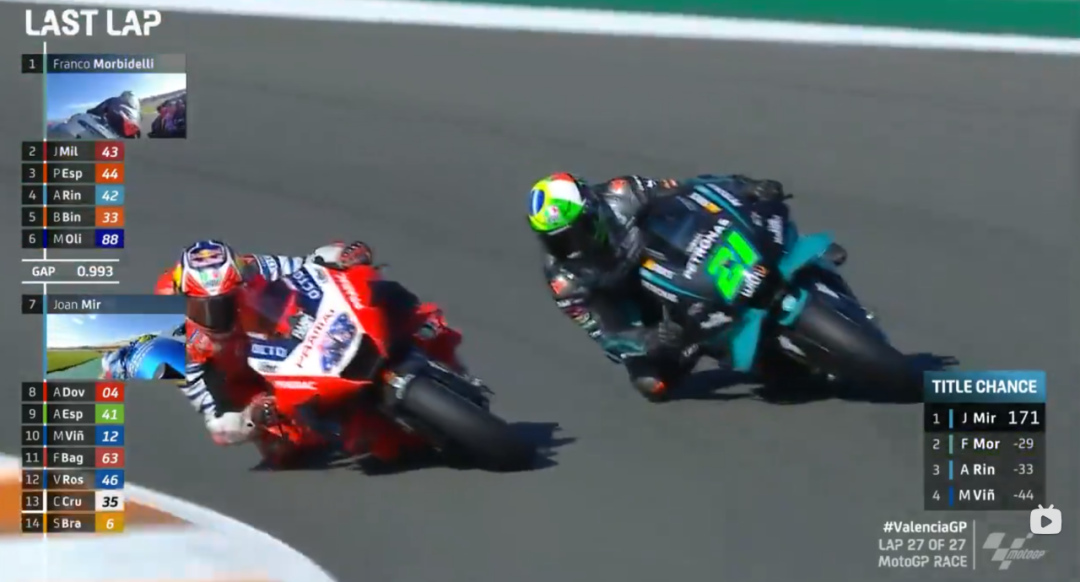 ��٩MotoGP��20��ĵȴ�����ľ���ڵ������Ǹ���