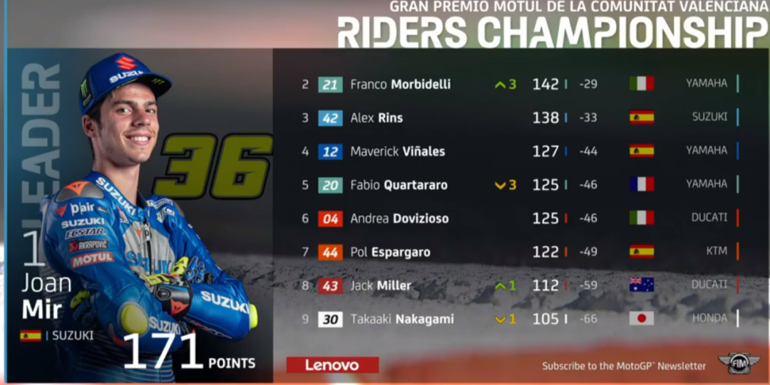 ��٩MotoGP��20��ĵȴ�����ľ���ڵ������Ǹ���